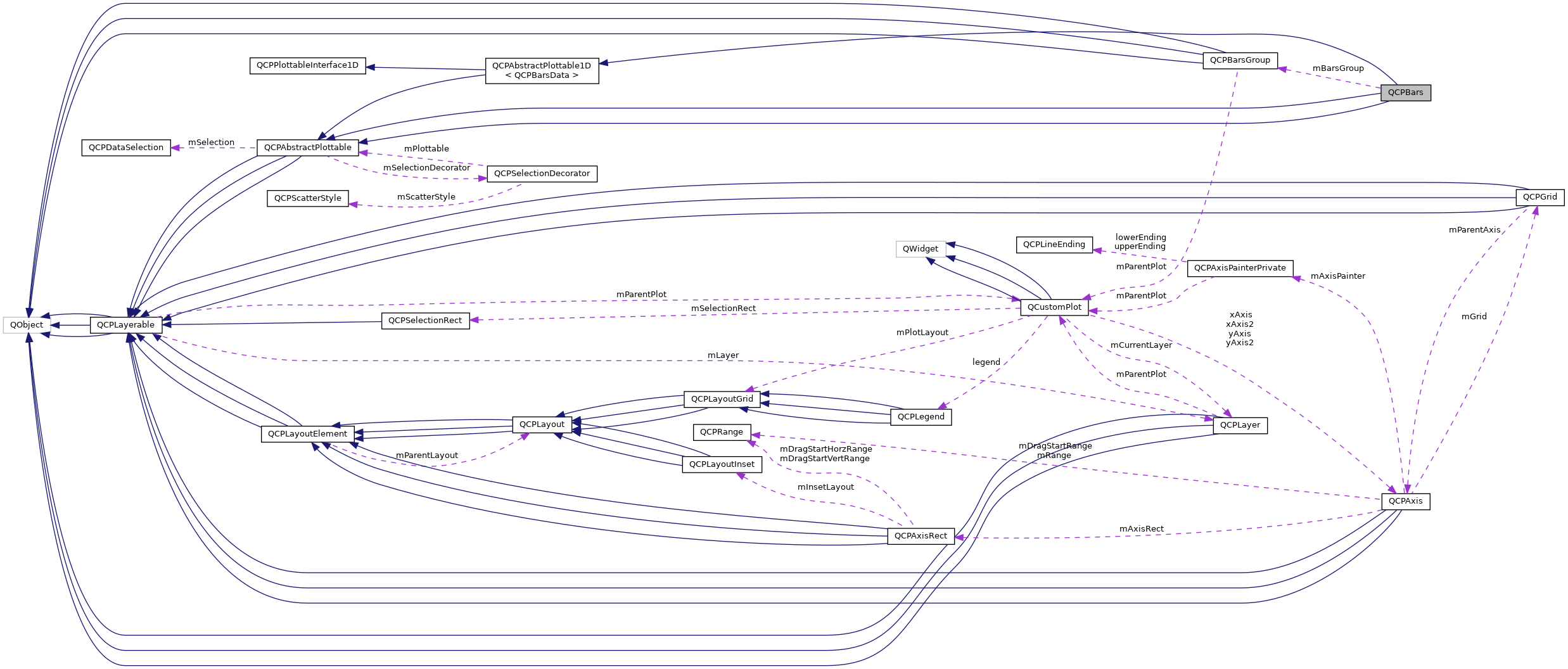 Collaboration graph