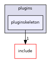 plugins/pluginskeleton