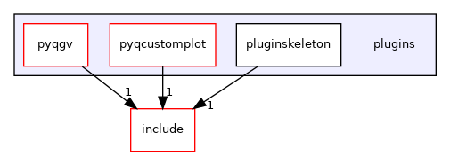 plugins