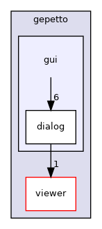 include/gepetto/gui