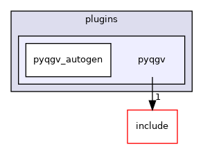 plugins/pyqgv