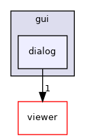 include/gepetto/gui/dialog