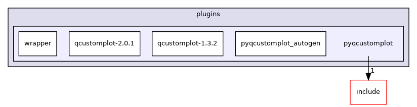 plugins/pyqcustomplot