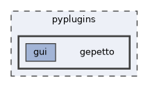 pyplugins/gepetto