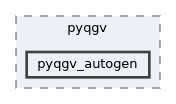 plugins/pyqgv/pyqgv_autogen