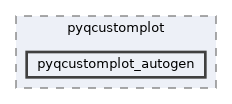 plugins/pyqcustomplot/pyqcustomplot_autogen