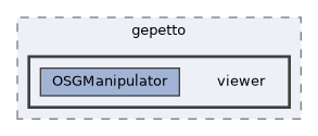 include/gepetto/viewer