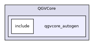QGVCore/qgvcore_autogen