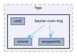 include/hpp/bezier-com-traj