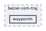 include/hpp/bezier-com-traj/waypoints
