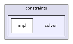 include/hpp/constraints/solver