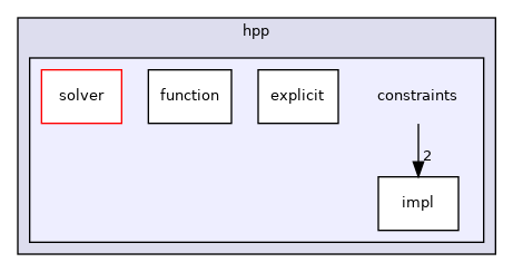 include/hpp/constraints