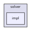 include/hpp/constraints/solver/impl