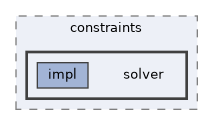 include/hpp/constraints/solver