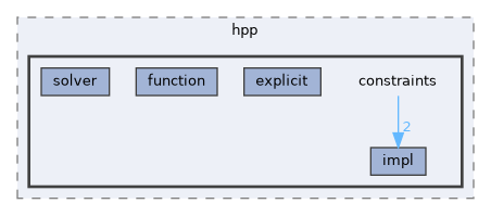 include/hpp/constraints