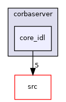 include/hpp/corbaserver/core_idl