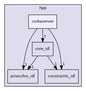 idl/hpp/corbaserver