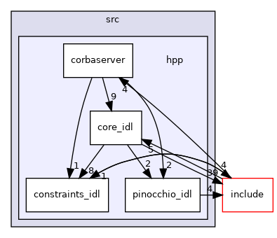 src/hpp