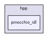 idl/hpp/pinocchio_idl