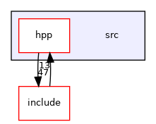 src