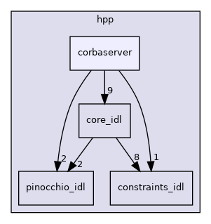 src/hpp/corbaserver