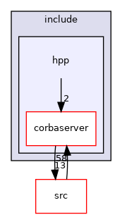 include/hpp