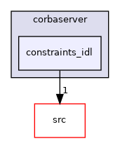 include/hpp/corbaserver/constraints_idl