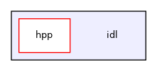 idl