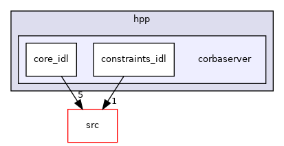 include/hpp/corbaserver