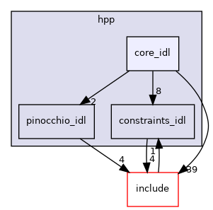 src/hpp/core_idl