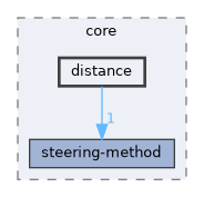 include/hpp/core/distance