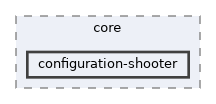 include/hpp/core/configuration-shooter