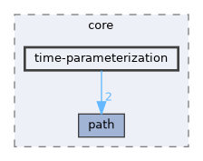 include/hpp/core/time-parameterization
