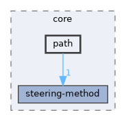 include/hpp/core/path