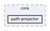 include/hpp/core/path-projector