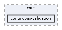 include/hpp/core/continuous-validation