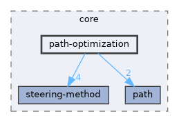 include/hpp/core/path-optimization