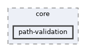 include/hpp/core/path-validation