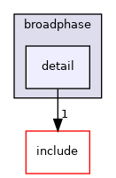 src/broadphase/detail