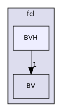 include/hpp/fcl/BVH