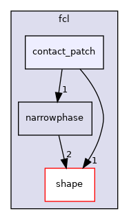 include/hpp/fcl/contact_patch