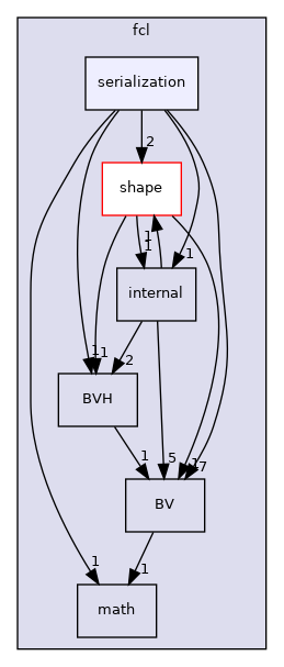 include/hpp/fcl/serialization