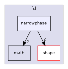 include/hpp/fcl/narrowphase