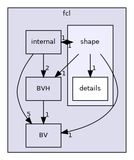 include/hpp/fcl/shape