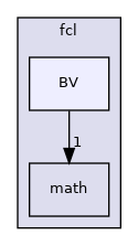 include/hpp/fcl/BV