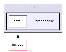 src/broadphase