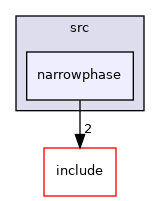 src/narrowphase