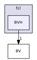 include/hpp/fcl/BVH