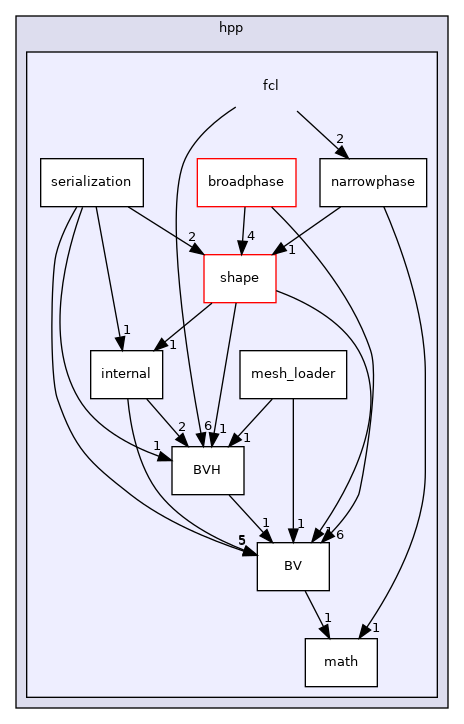 include/hpp/fcl