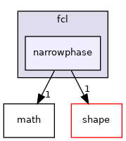 include/hpp/fcl/narrowphase